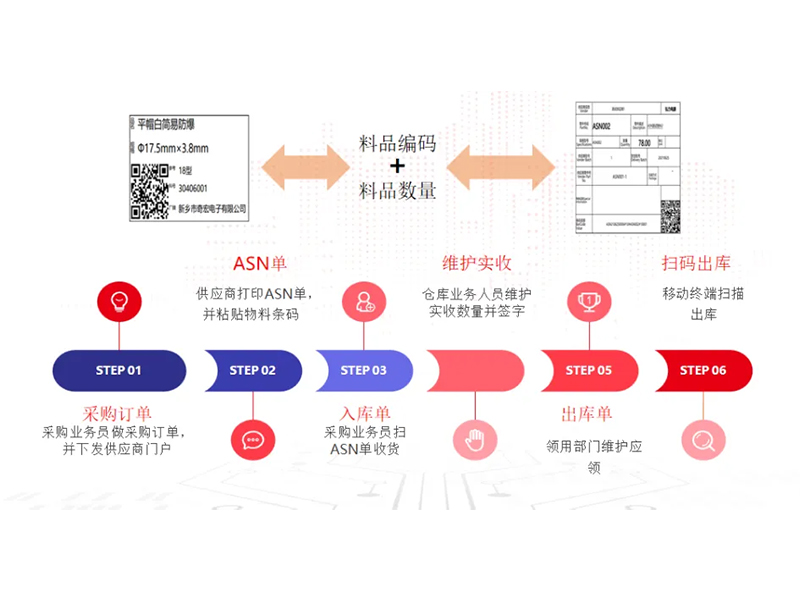 把數(shù)智化夢想照進現(xiàn)實，弘力電源做到了！